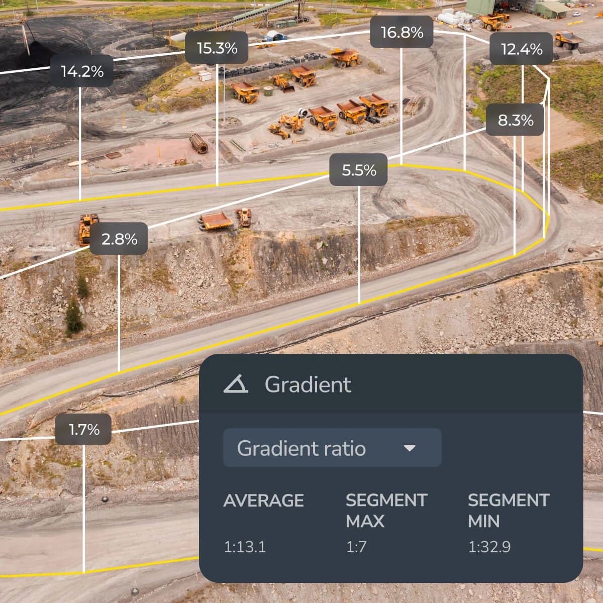 Site monitoring